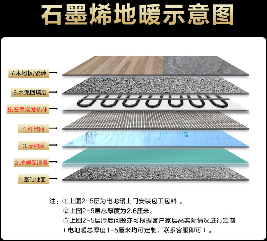 永顺县 石墨烯电地暖公司哪家好？施工质量核心标准